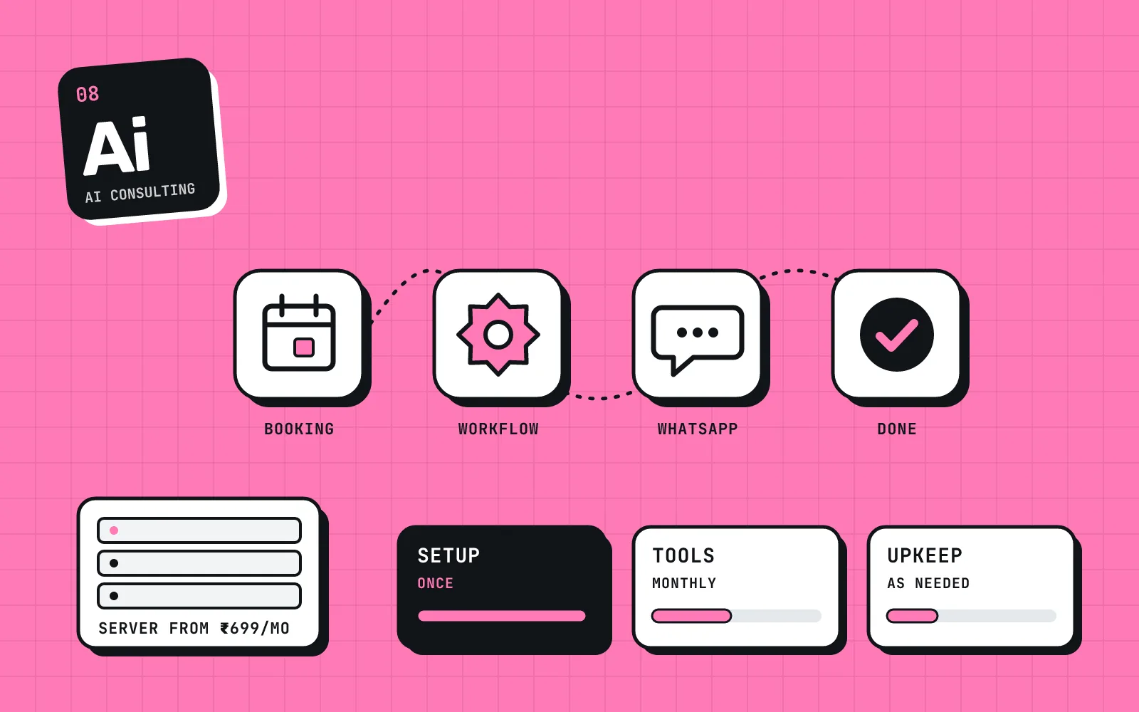 Illustration of a chain of workflow nodes, a calendar, a chat bubble and a server, joined by orbit lines on a pink ground