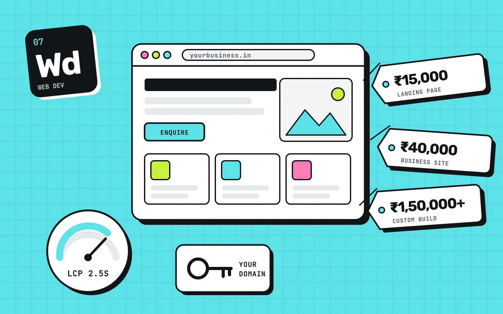Illustration of a browser window showing three website tiers with rupee price tags and a speed gauge, on a cyan ground